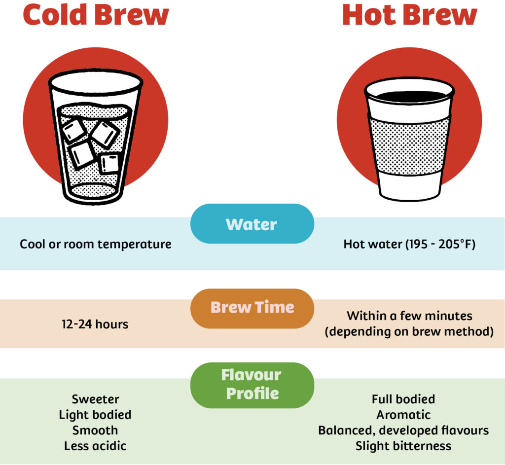 Should I Brew Cold Brew Coffee at Room Temperature or in the